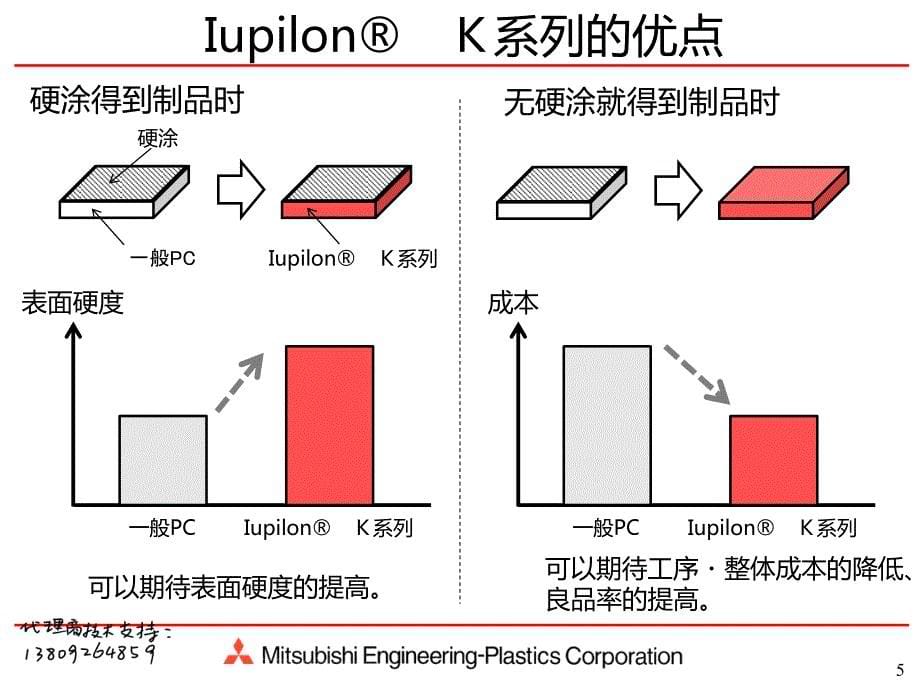 日本三菱抗刮花高硬度pc介绍_第5页