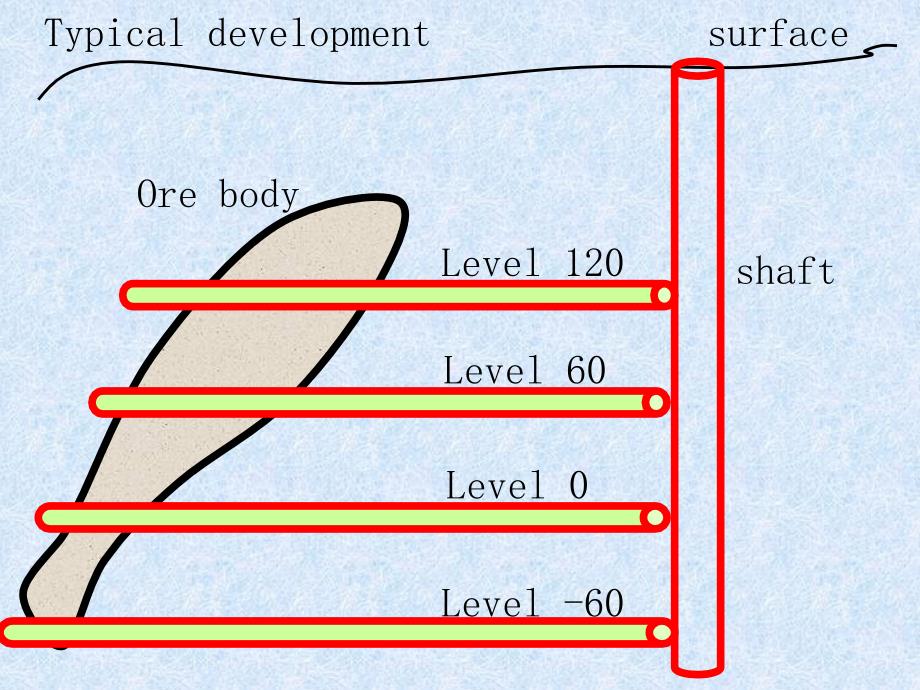 矿床开拓方法_第2页