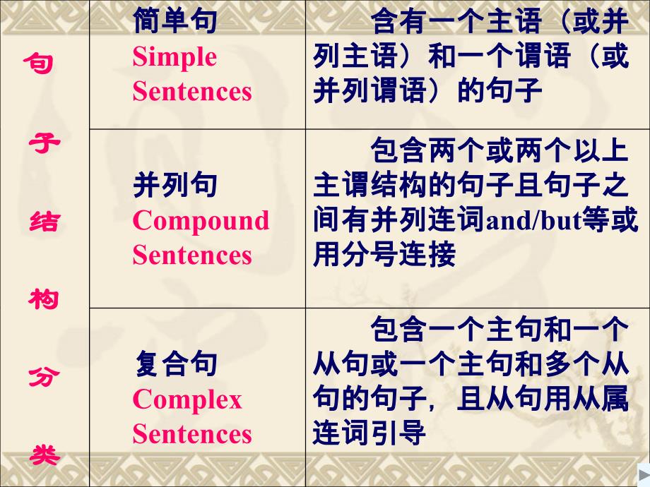 句子成分和简单句五种基本句型_第4页