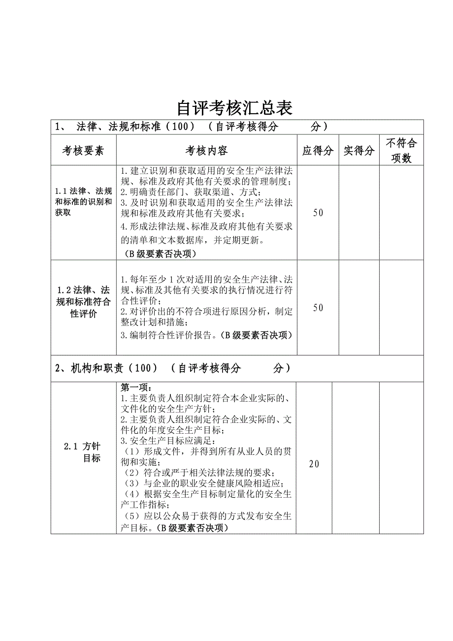 安全生产标准化考评表_第1页