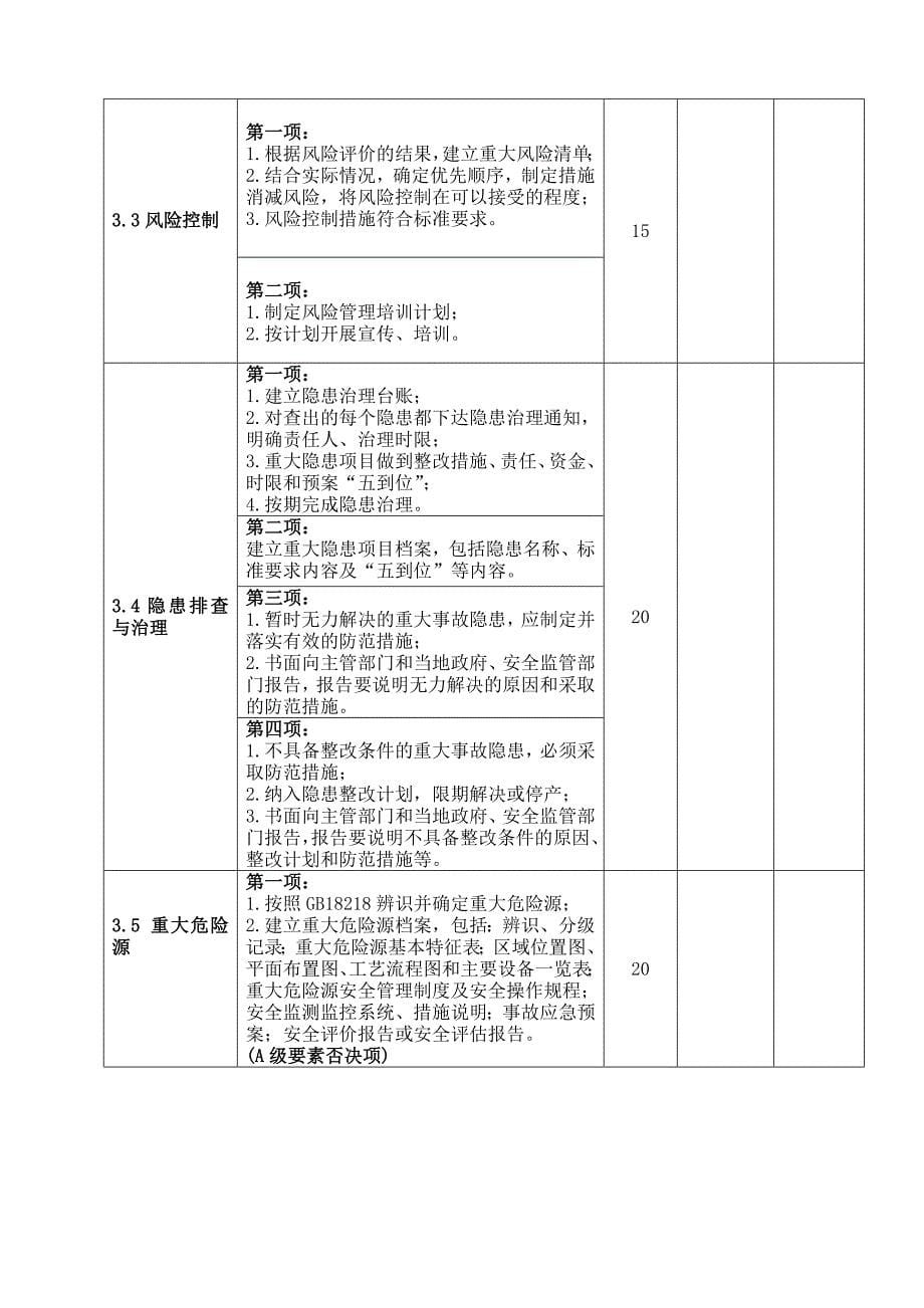 安全生产标准化考评表_第5页