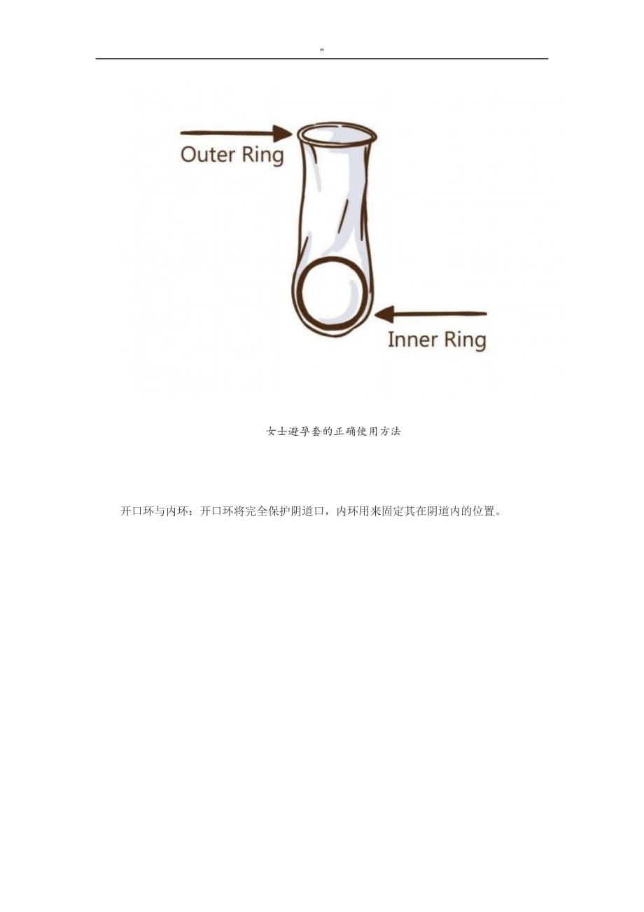 科普.图样分析女式避孕套地使用方法_第4页