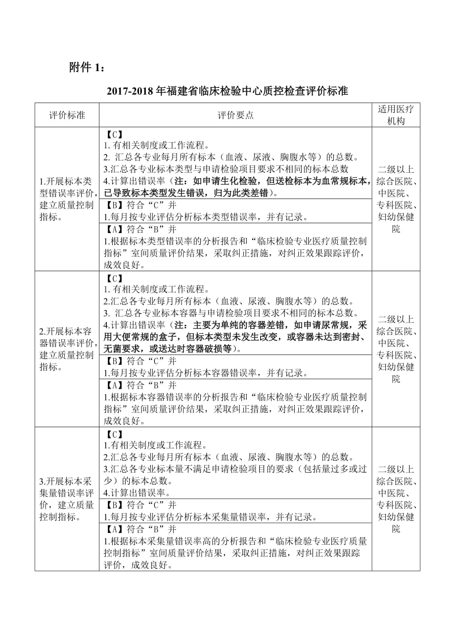 2017-2018年福建省临床检验中心质控检查评价标准_第1页