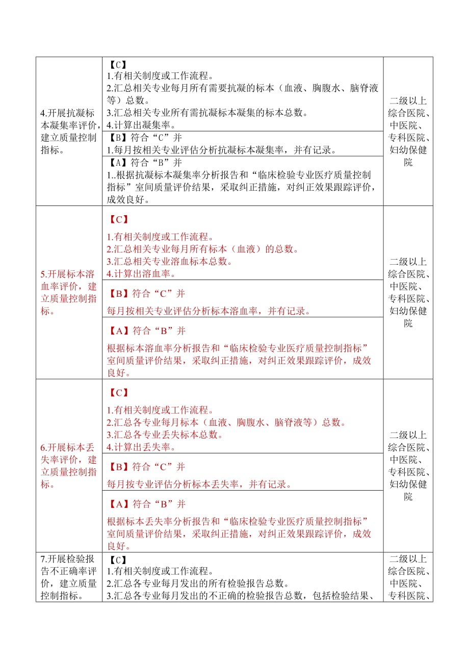 2017-2018年福建省临床检验中心质控检查评价标准_第2页