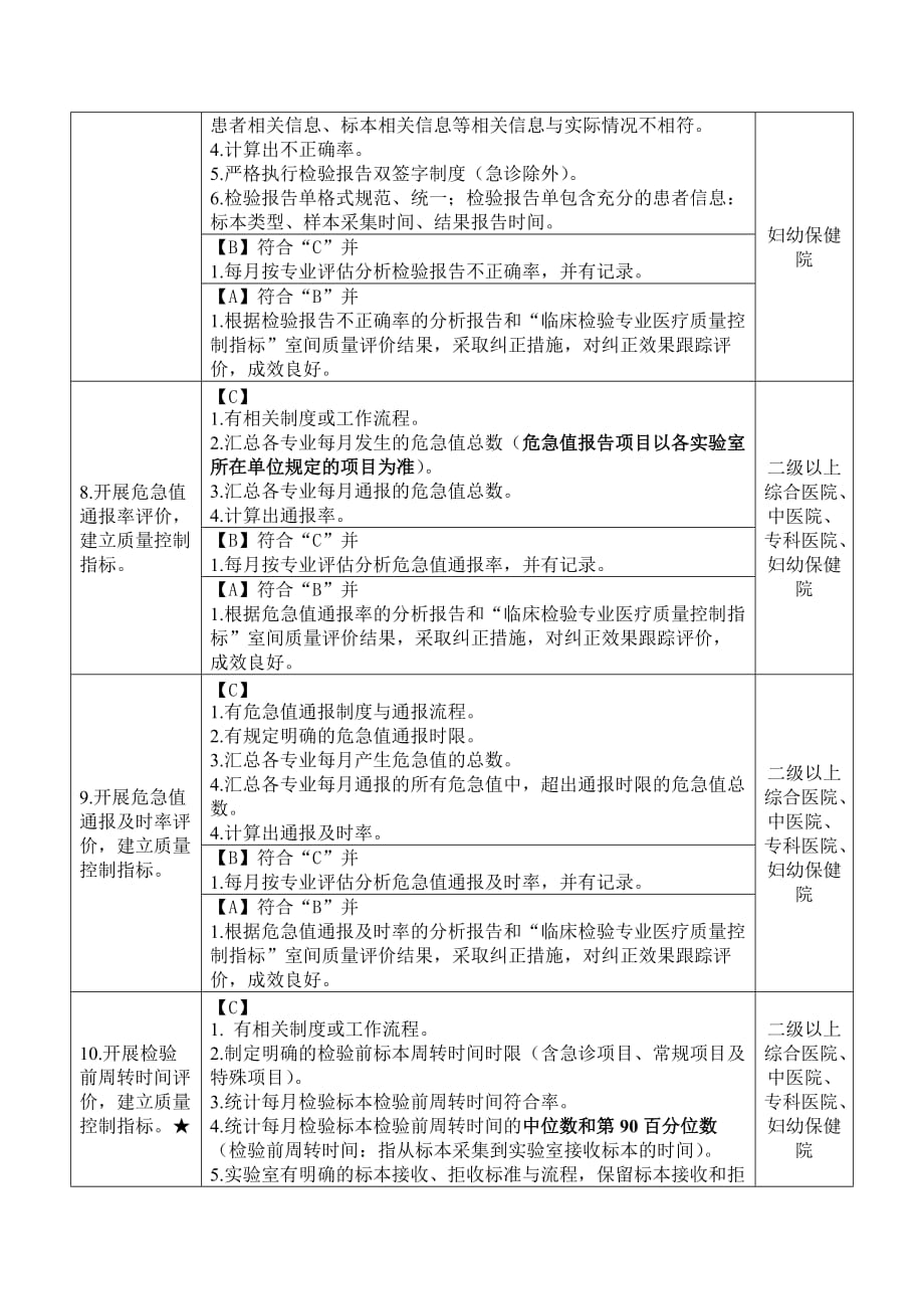 2017-2018年福建省临床检验中心质控检查评价标准_第3页