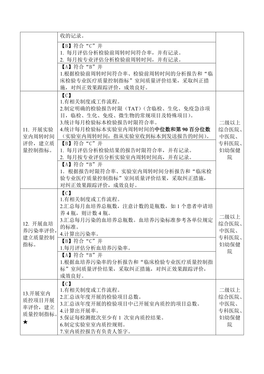 2017-2018年福建省临床检验中心质控检查评价标准_第4页