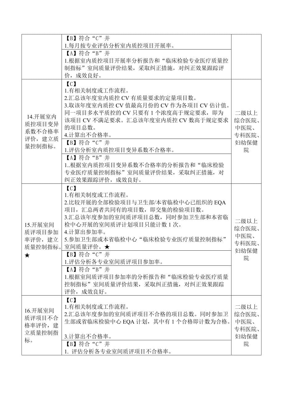 2017-2018年福建省临床检验中心质控检查评价标准_第5页