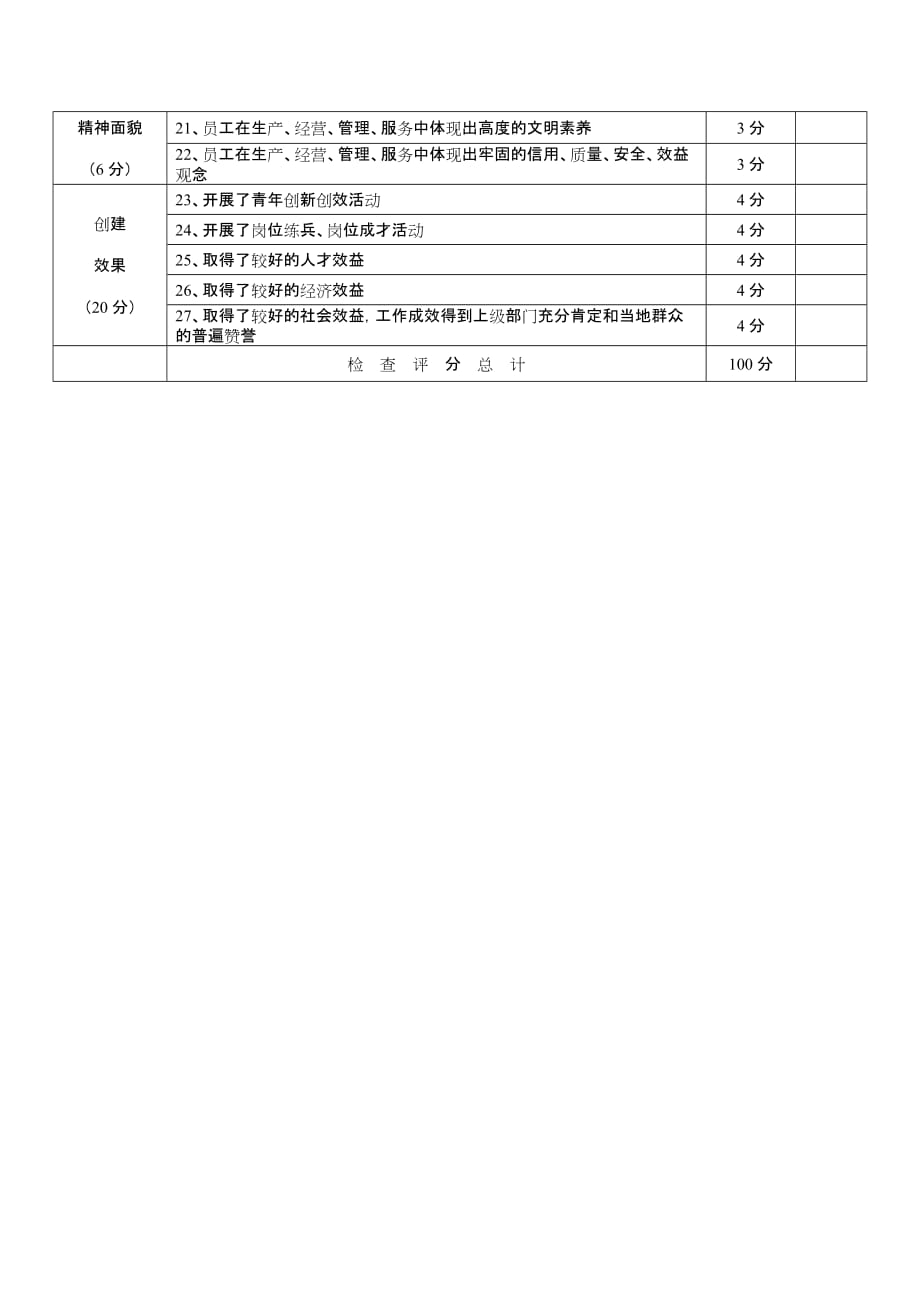 青年文明号检查考核标准细则_第2页