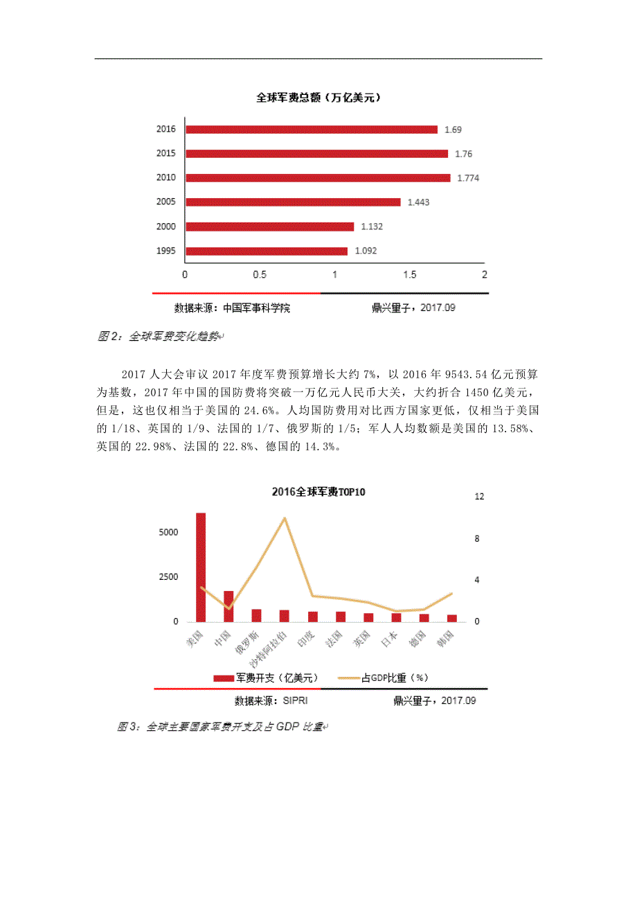 军民融合发展规划展望分析报告_第2页