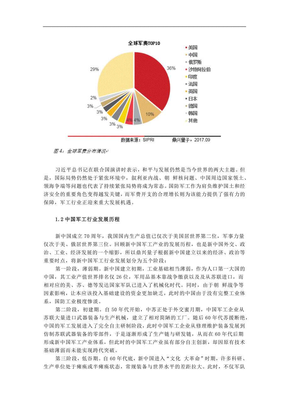 军民融合发展规划展望分析报告_第3页