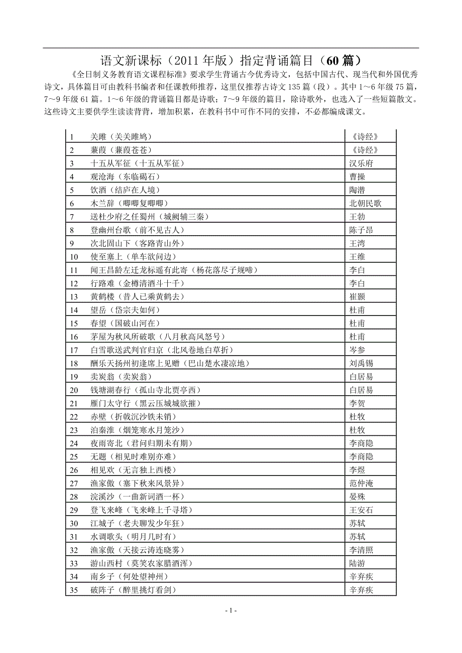 新课标初中生必背古诗文_第1页