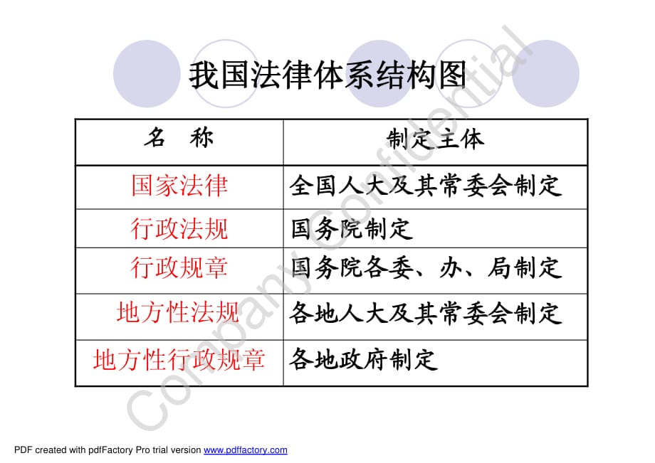 我国法律体系结构图_3_第1页