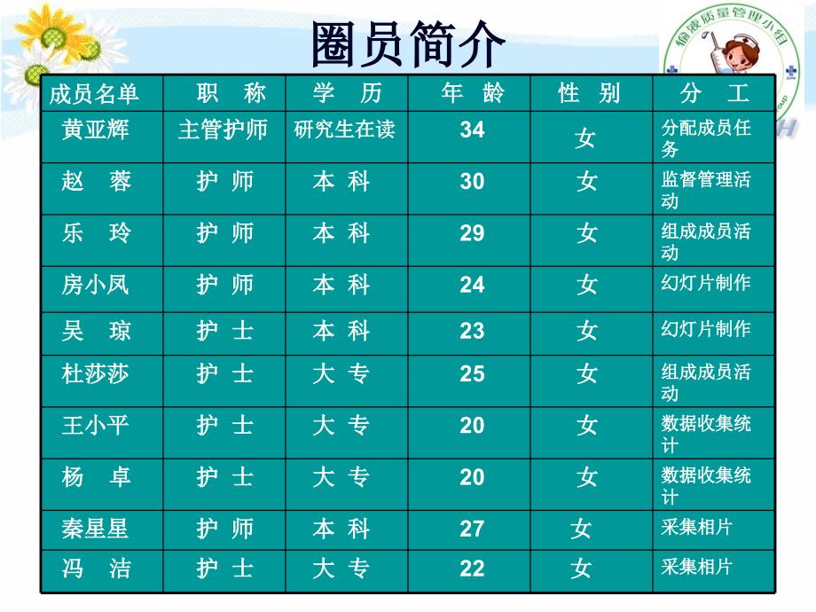 携手圈 胃肠外科 房小凤.ppt_第3页