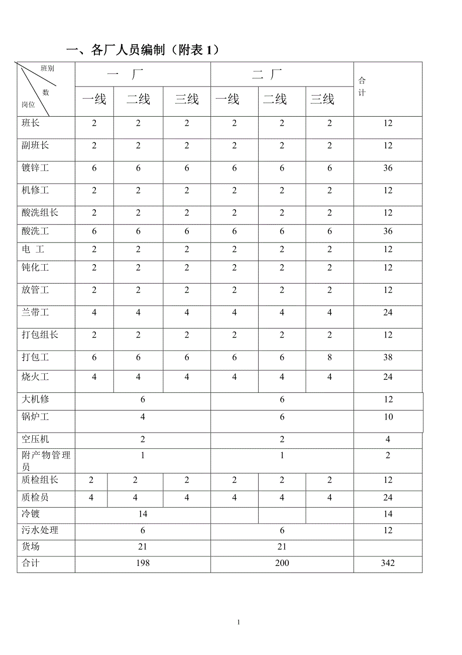 镀锌生产工艺教材_第1页