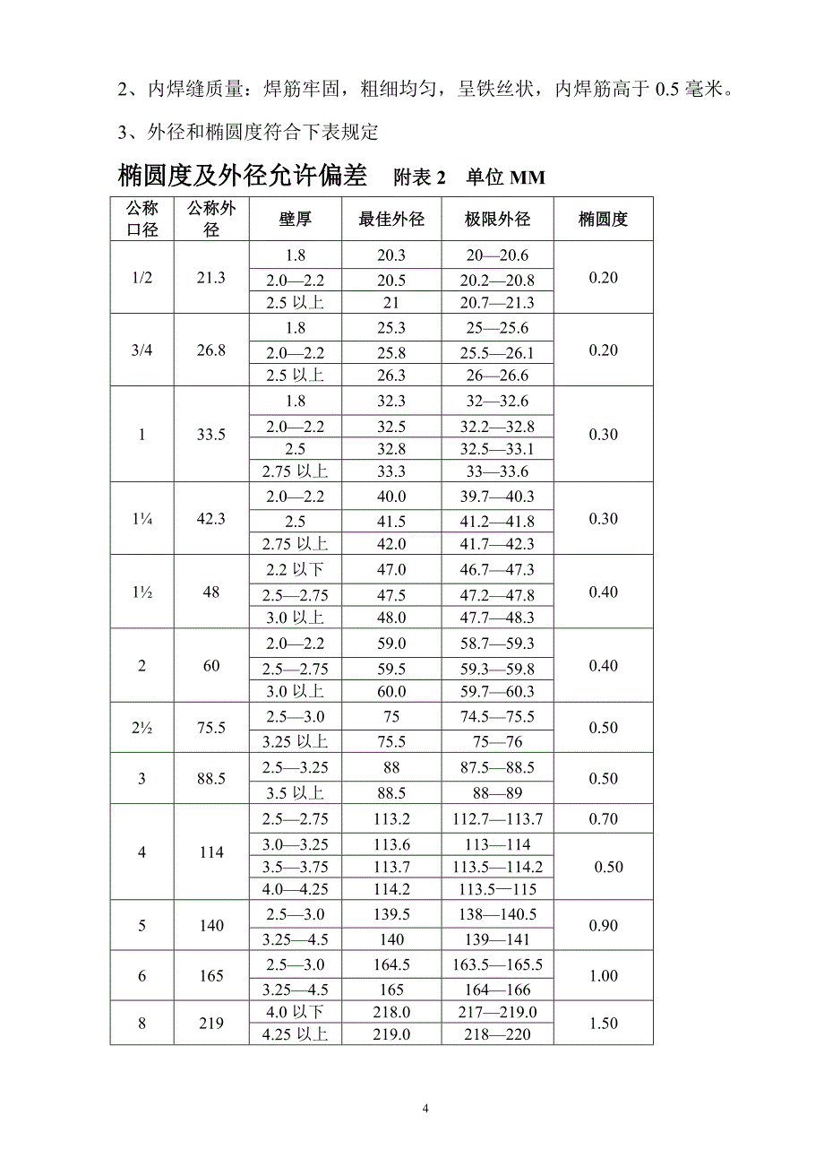 镀锌生产工艺教材_第4页