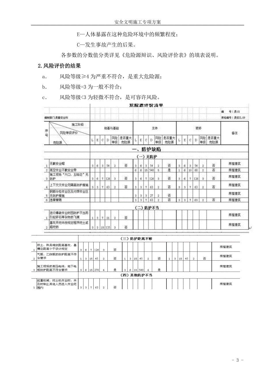 建筑施工安全文明施工专项方案培训资料_第5页