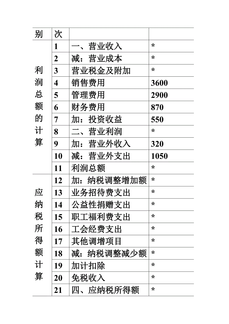 应纳税所得额计算_第3页