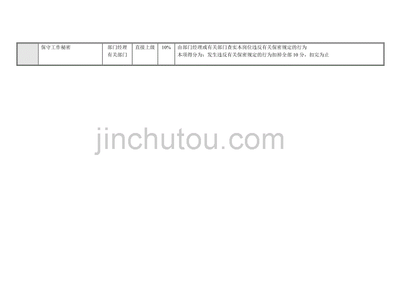 银行出纳岗位说明书大全1_第2页