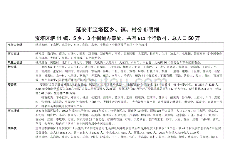 延安市宝塔区分布明细_第1页