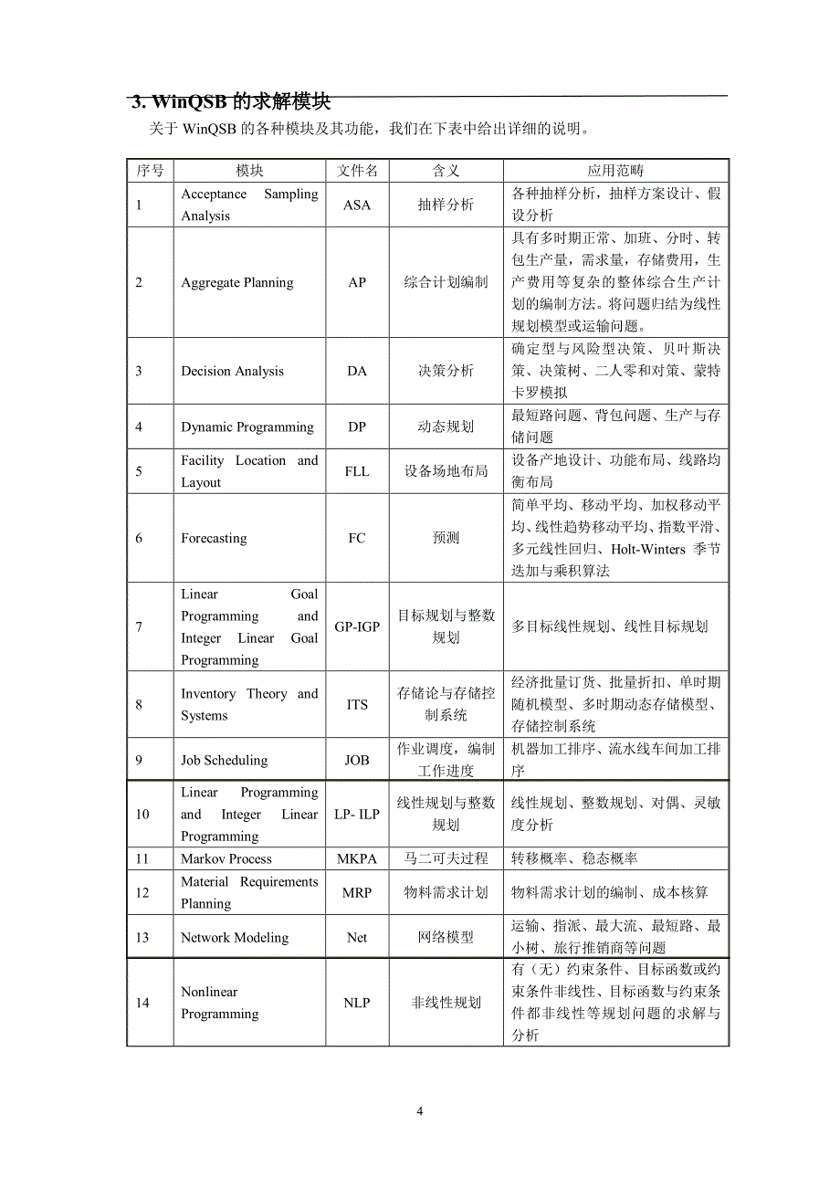 生产管理运筹学软件实例分析_第4页