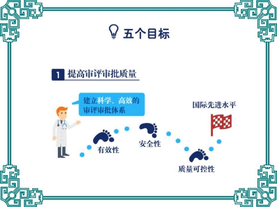 近期药品政策汇总.ppt_第5页