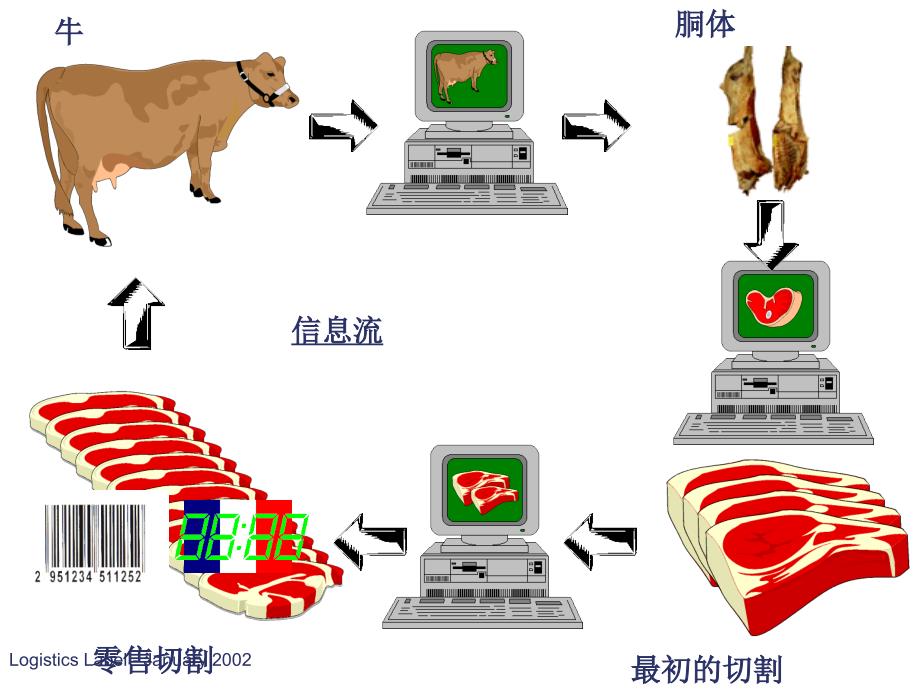 条码自动识别技术及设备培训教材_第3页