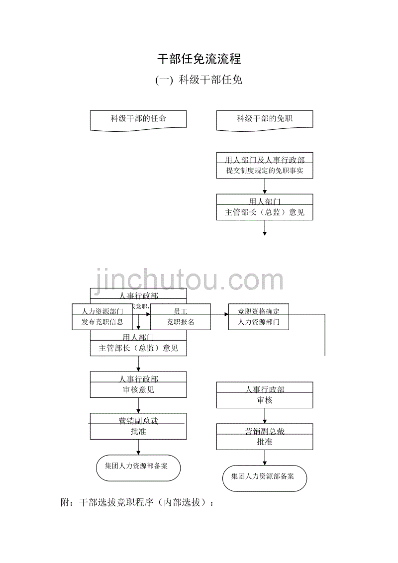 干部任免流流程_第1页
