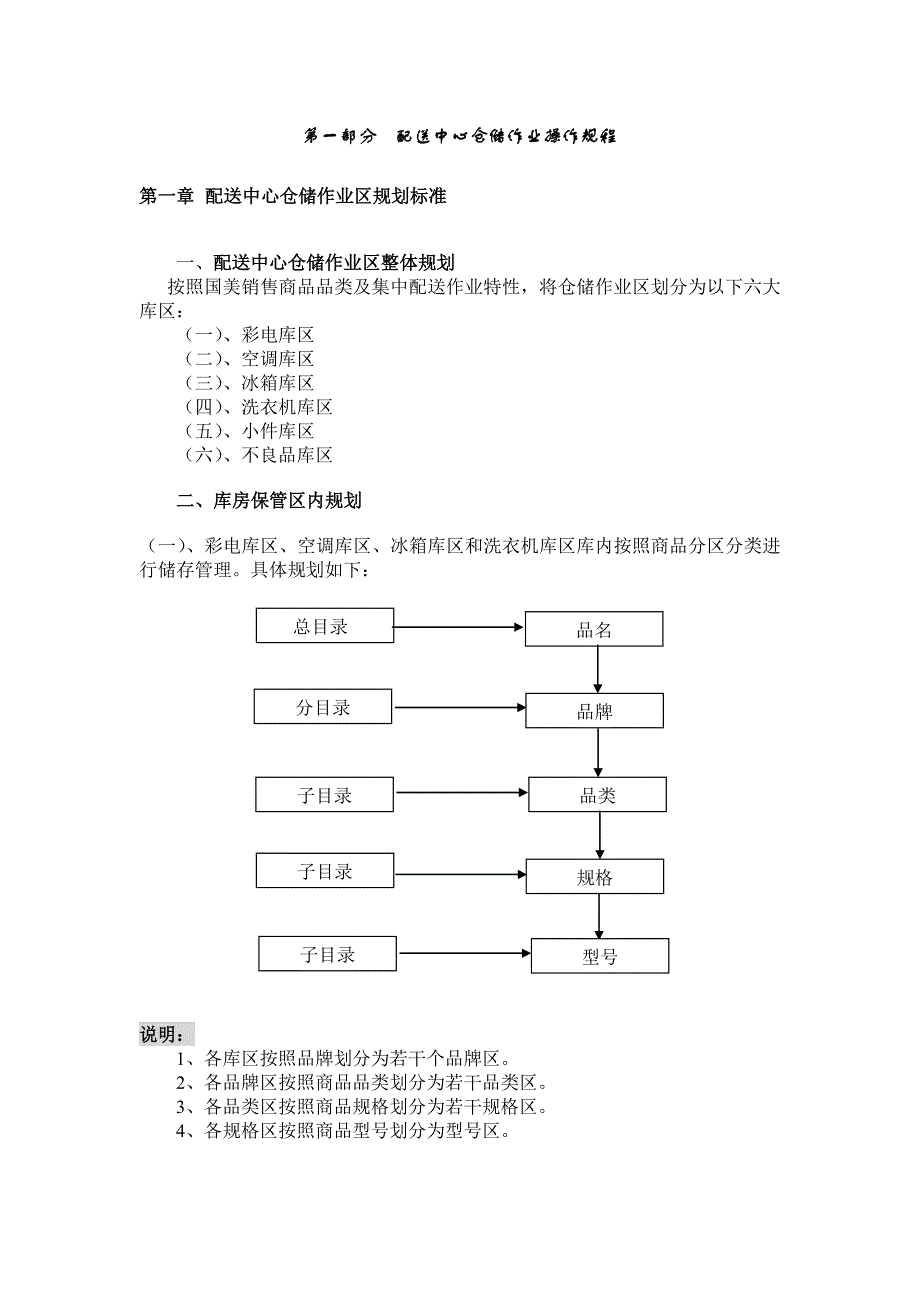 国美电器仓储作业操作手册_第1页