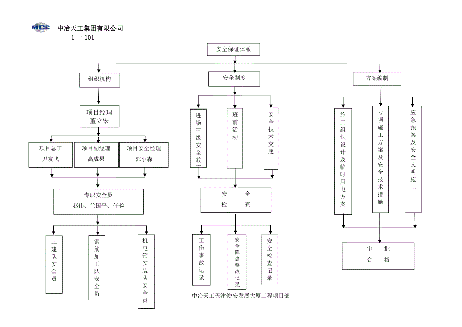 某大厦工程项目部安全生产责任制_第4页