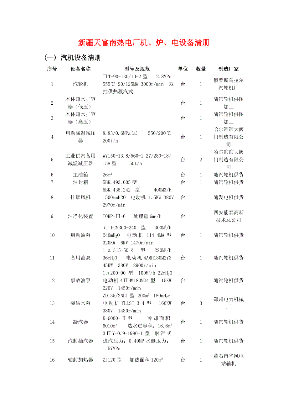 某热电厂机、炉与电设备清册_第1页