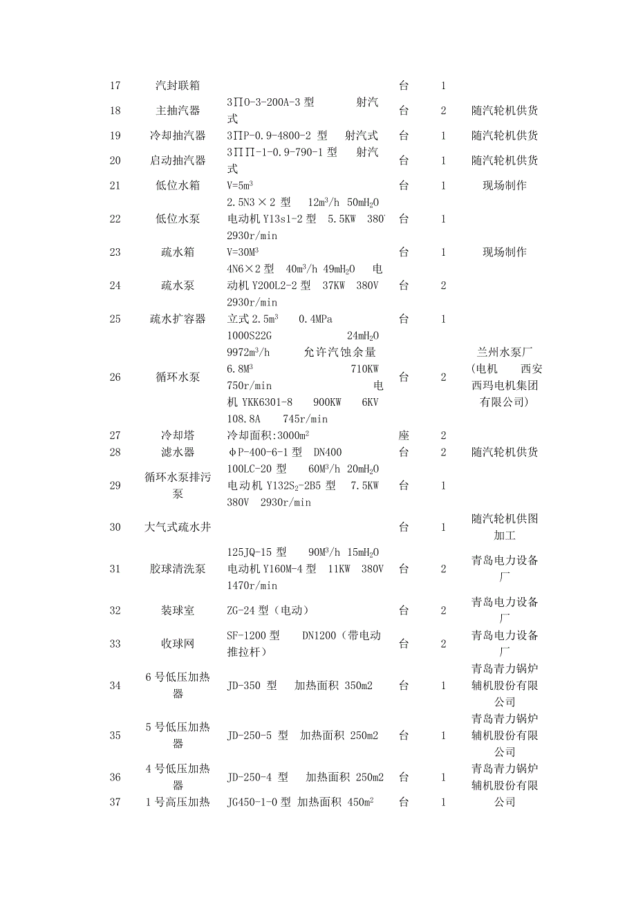 某热电厂机、炉与电设备清册_第2页