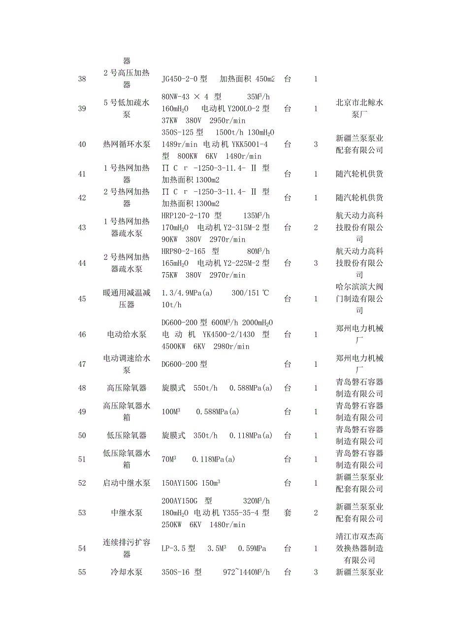 某热电厂机、炉与电设备清册_第3页