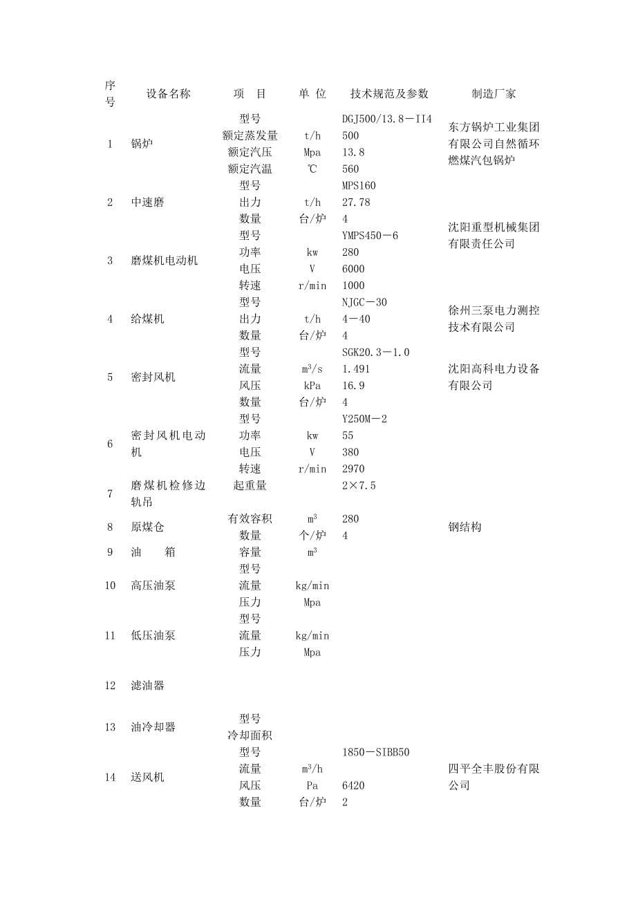 某热电厂机、炉与电设备清册_第5页