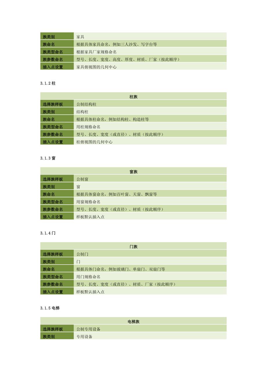 族文件制作规范_第4页