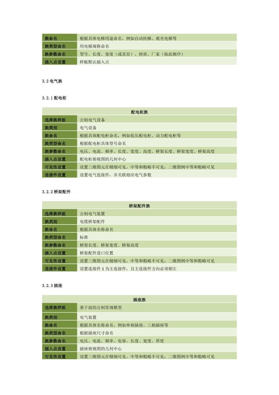 族文件制作规范_第5页