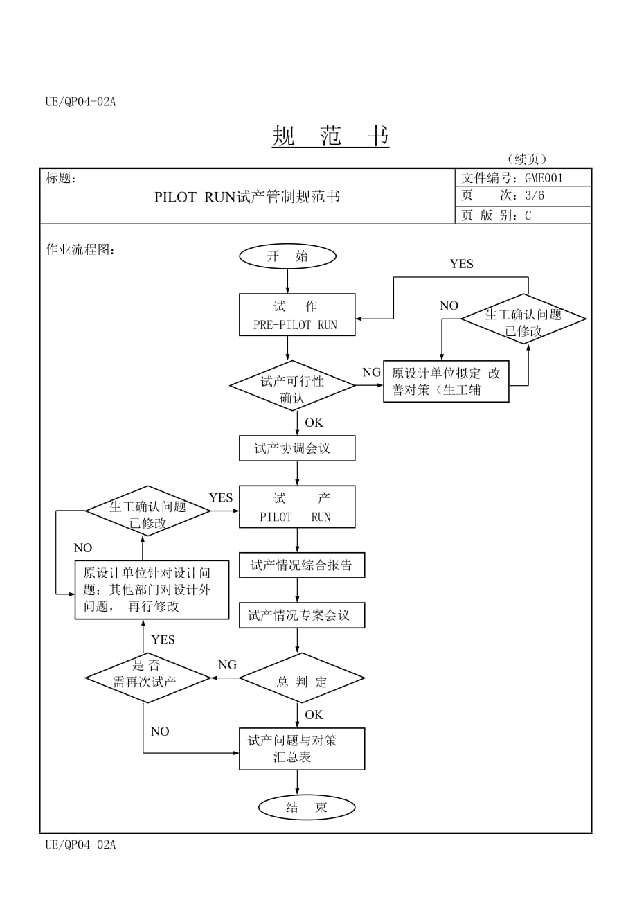 试产管制规范书与汇总报告_第3页