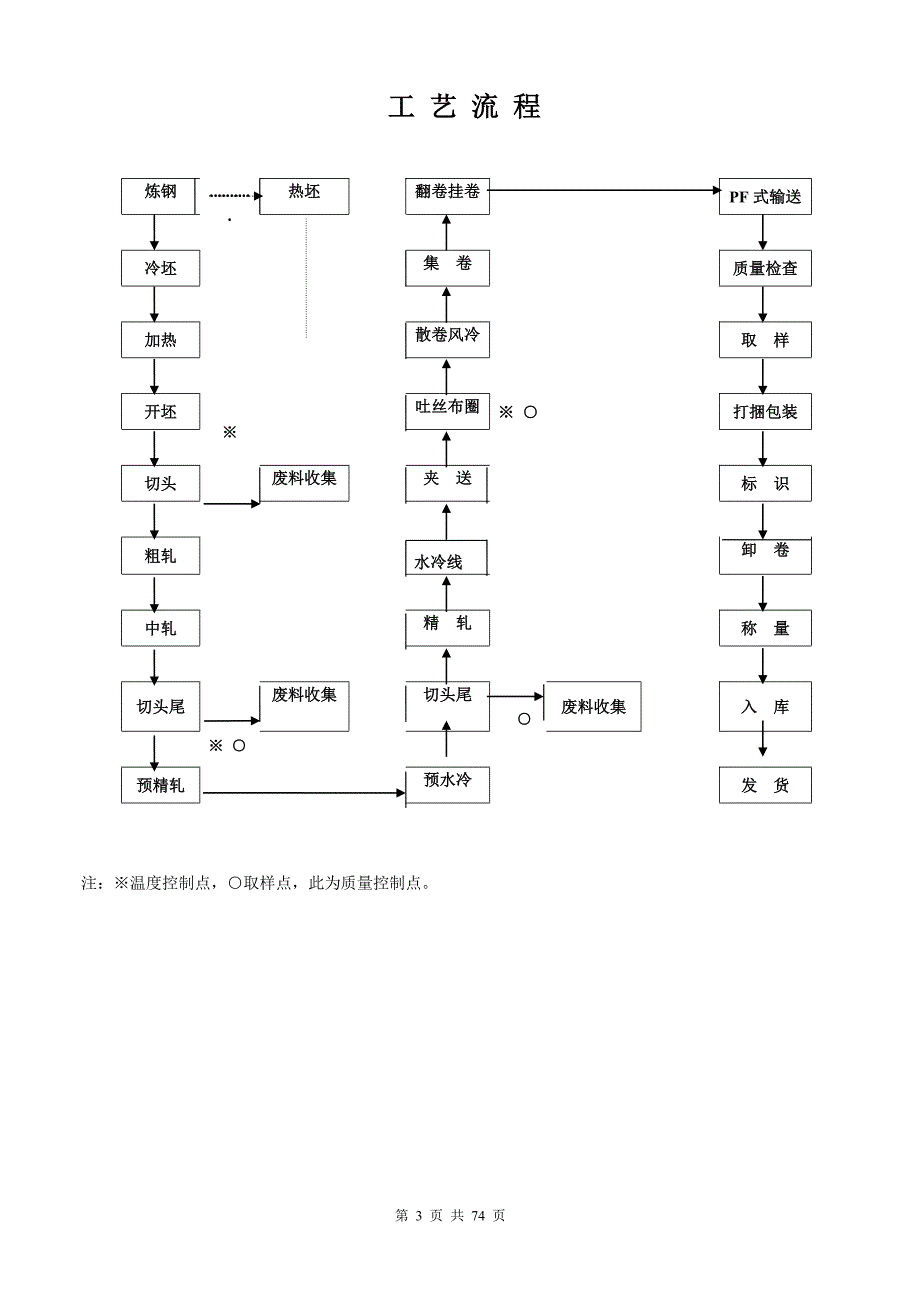 高速线材车间轧钢工艺技术规程概述_第3页