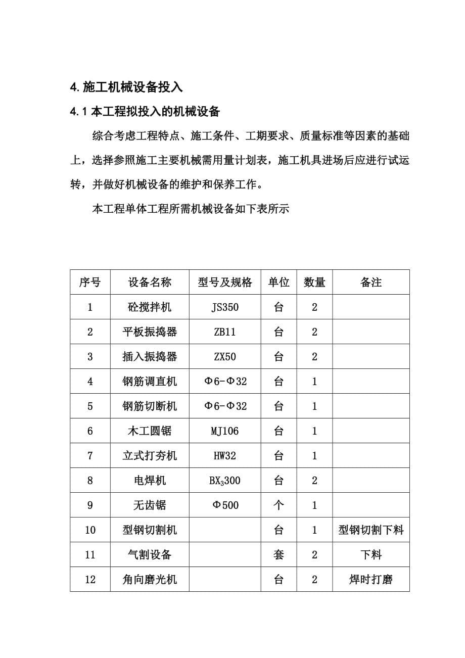 换热站施工组织设计概述_第5页