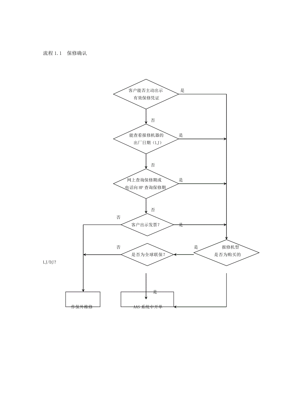 惠普公司维修操作规范_第4页