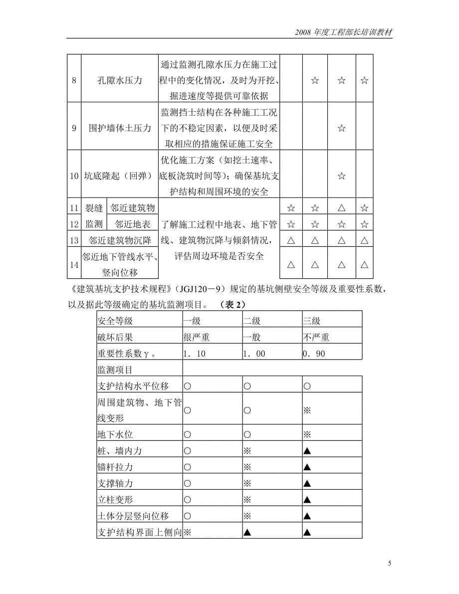 城市地下工程监测与反馈技术概述_第5页