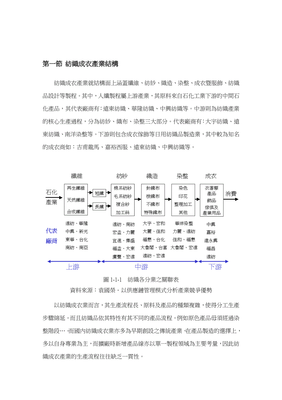 服装成衣产业概况_第3页