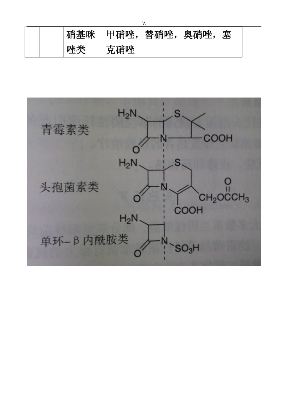 抗菌素地分类和代表药物吐血分析情况总结_第4页