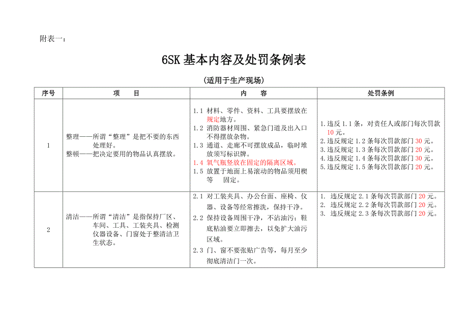 美的公司6sk活动实施方案研讨_第4页