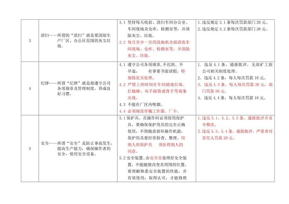 美的公司6sk活动实施方案研讨_第5页