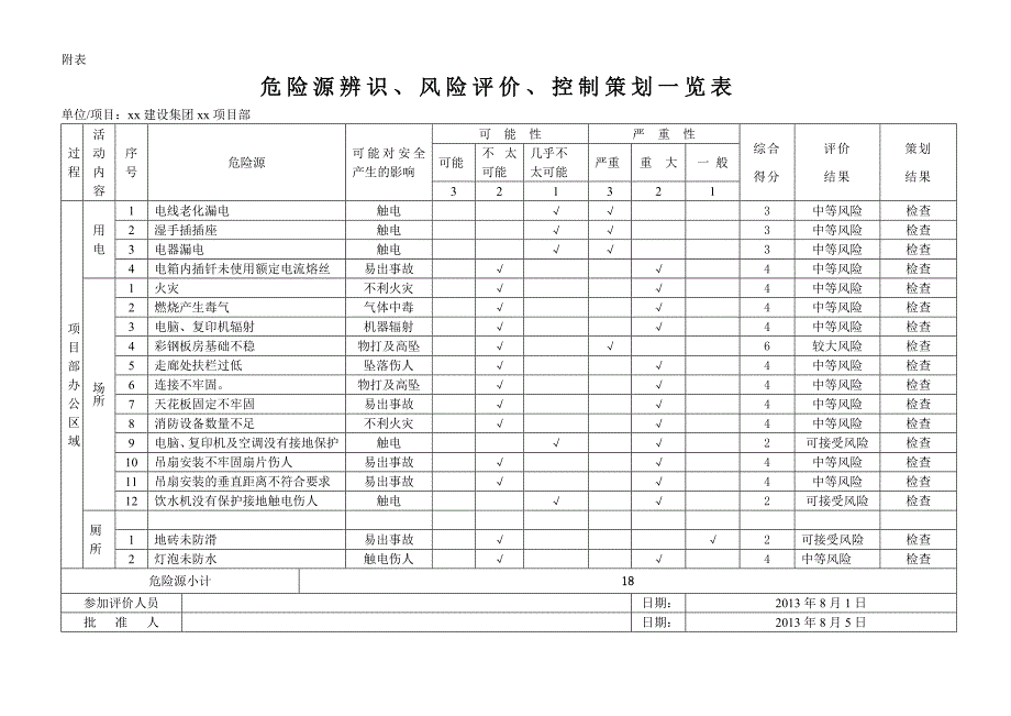 建筑工程危险源辨识_第1页