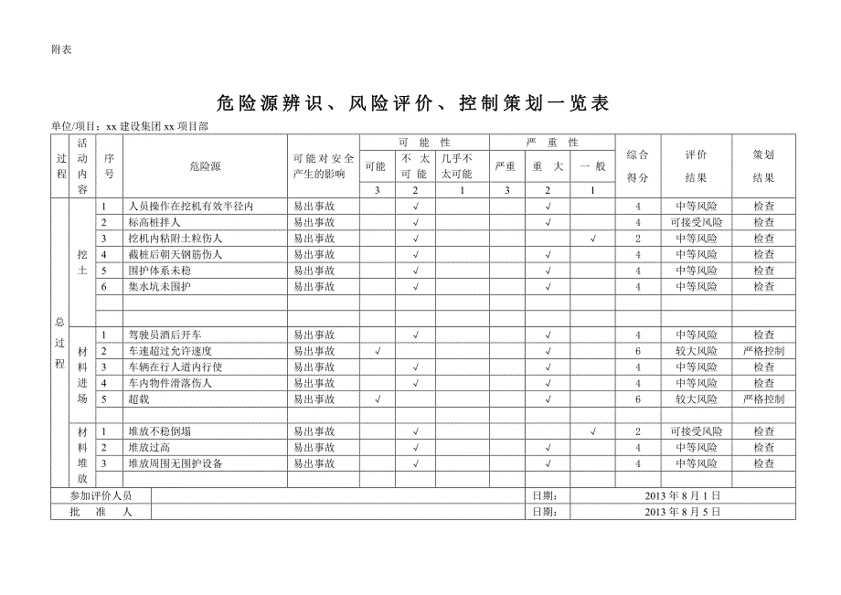 建筑工程危险源辨识_第4页