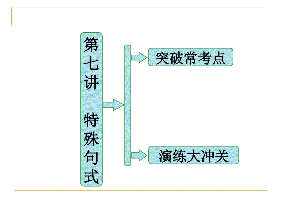 2017届高考英语一轮复习学通语法课件：第7讲+特殊句式(新人教版)_第1页