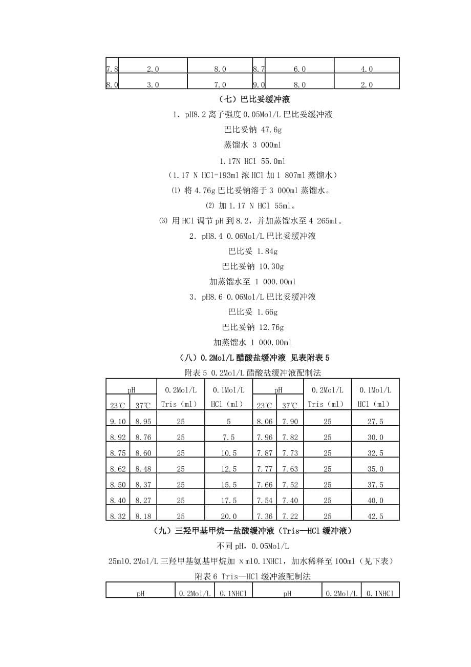 常用ph缓冲液 缓冲液缓冲范围_第5页