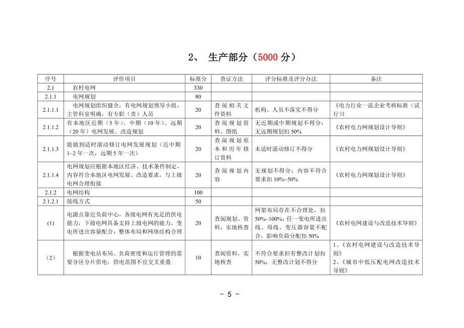 某电网公司县供电企业安全性评价标准_第5页