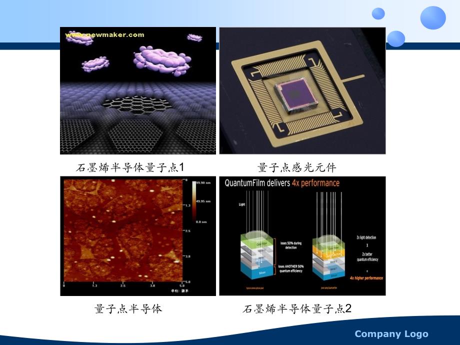 量子点光谱性质研究资料_第3页